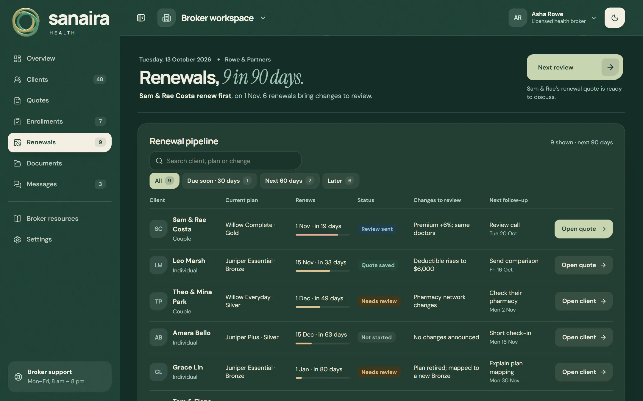Renewal pipeline for the next 90 days: Sam and Rae Costa, Leo Marsh, Theo and Mina Park and others, with each current plan, renewal date, status, changes to review and next follow-up.