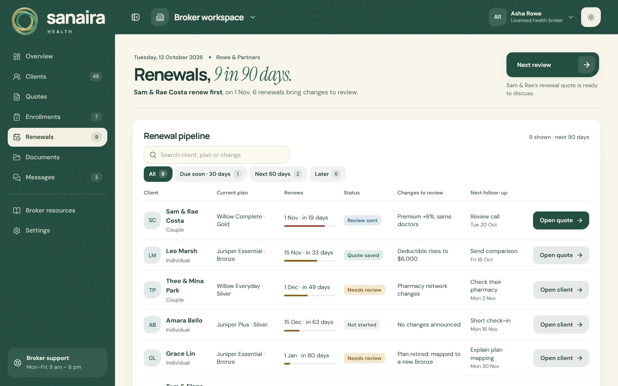 Renewal pipeline for the next 90 days: Sam and Rae Costa, Leo Marsh, Theo and Mina Park and others, with each current plan, renewal date, status, changes to review and next follow-up.