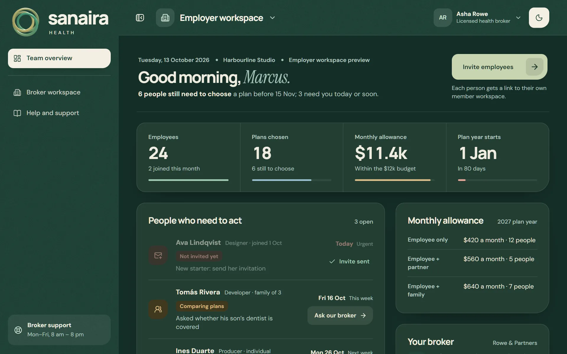 Employer workspace for Harbourline Studio after an invitation is sent: the monthly allowance per employee class, the total against the budget and Ava Lindqvist marked as invited.