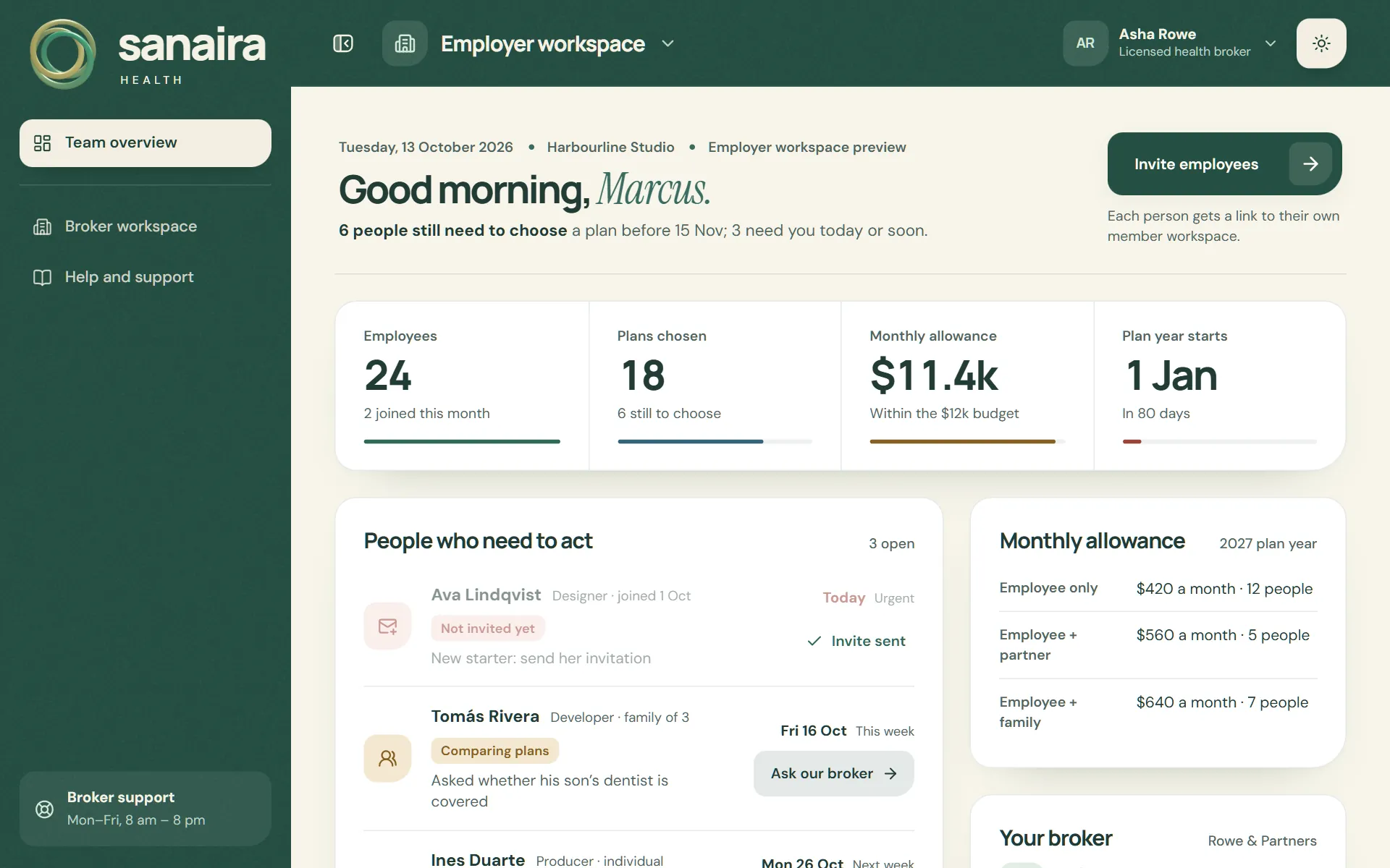 Employer workspace for Harbourline Studio after an invitation is sent: the monthly allowance per employee class, the total against the budget and Ava Lindqvist marked as invited.